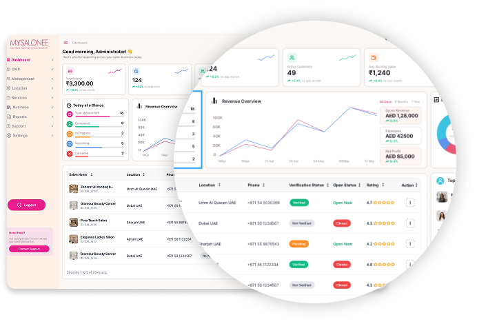Advantage dashboard preview